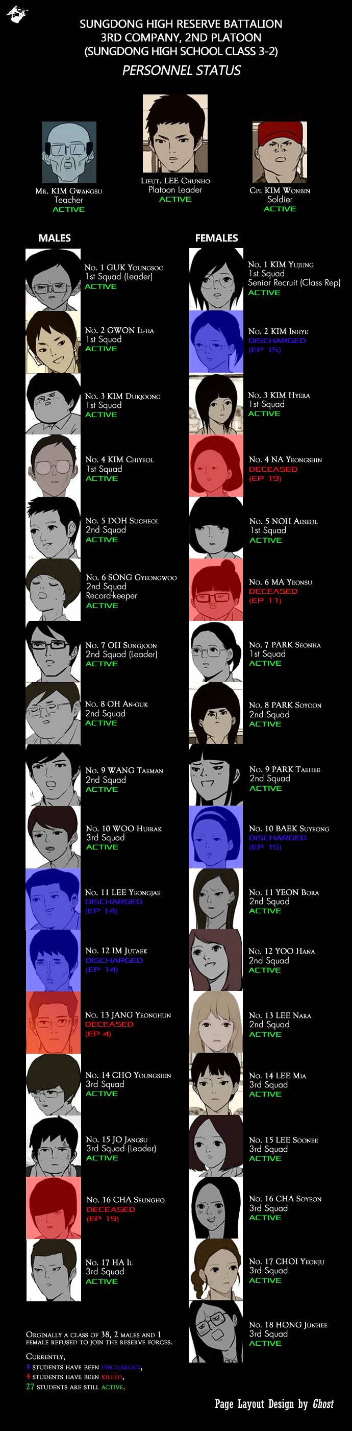 Read Afterschool War Activities EN Manga Online