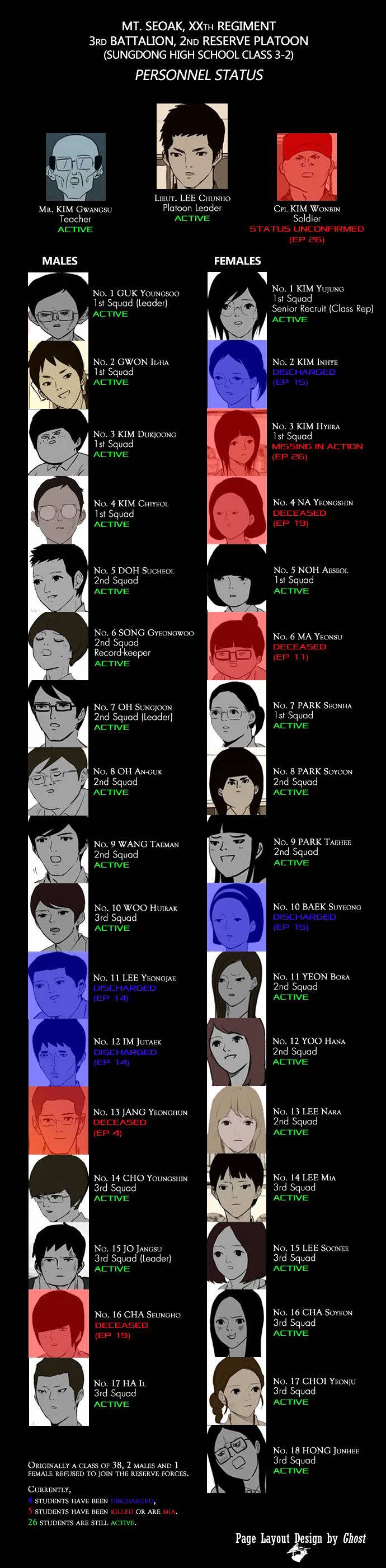 Read Afterschool War Activities EN Manga Online