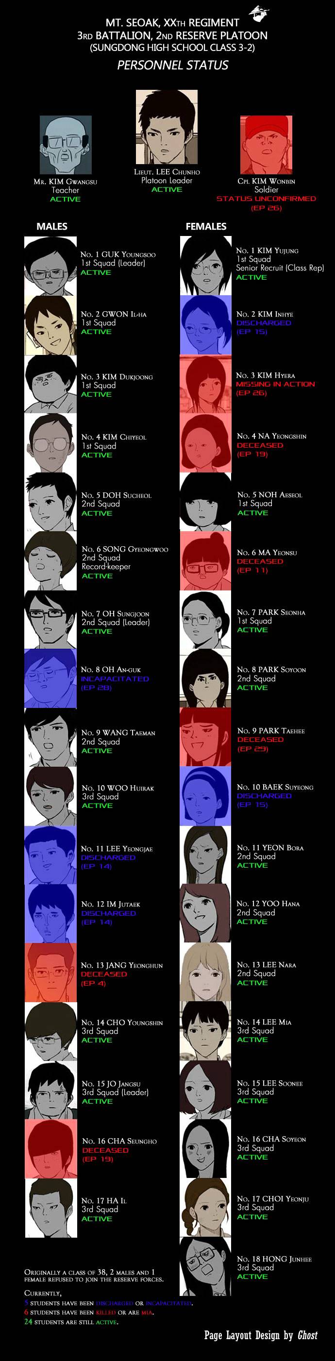 Read Afterschool War Activities EN Manga Online