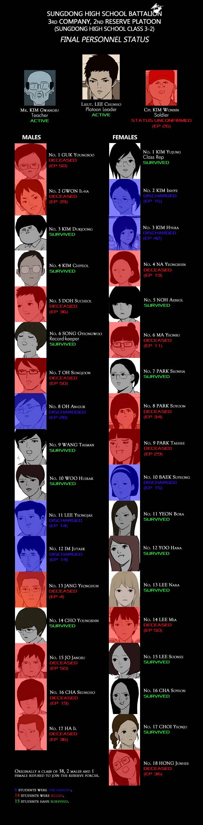 Read Afterschool War Activities EN Manga Online