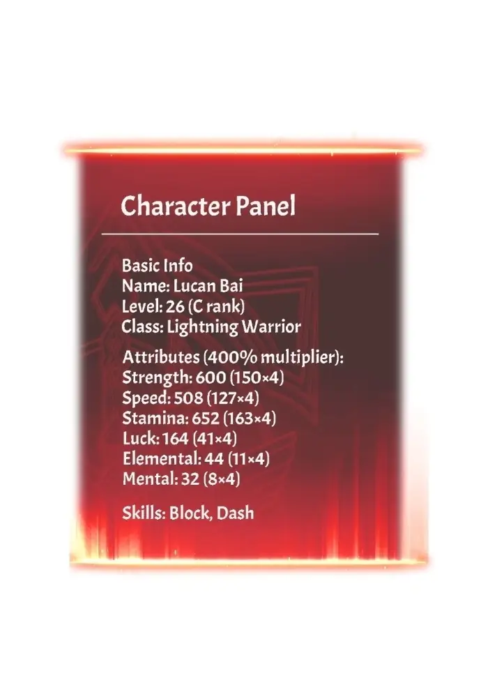 Read All Class Awakening God Slayer EN Manga Online