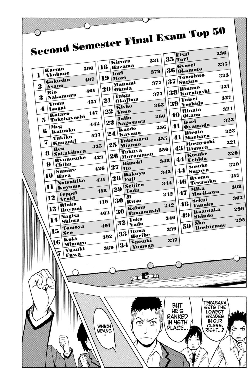 Read Assassination Classroom EN Manga Online