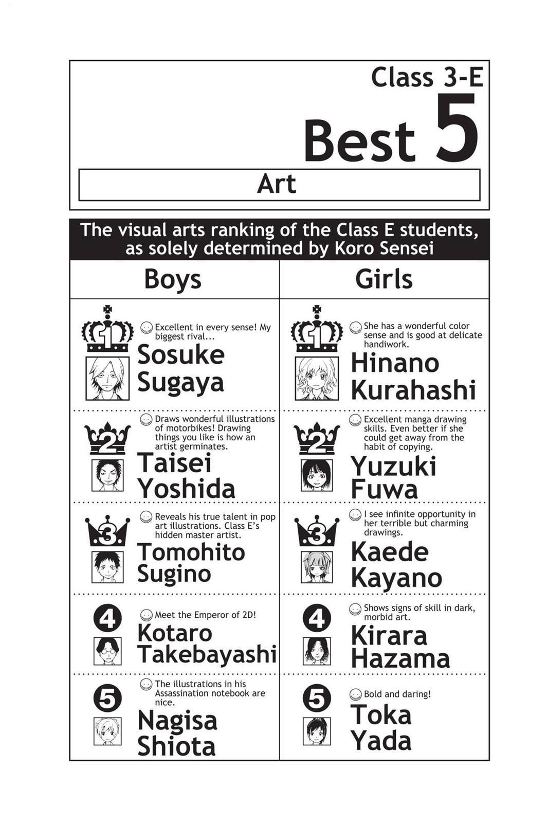 Read Assassination Classroom EN Manga Online
