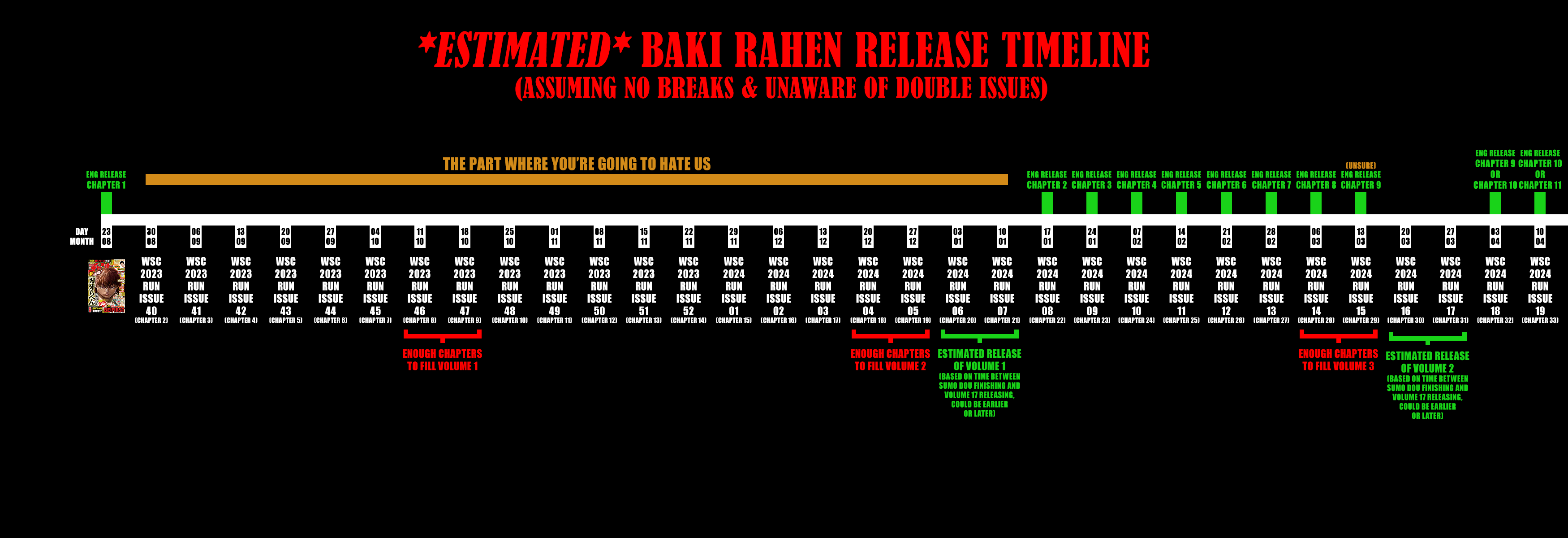 Read Baki Rahen EN Manga Online