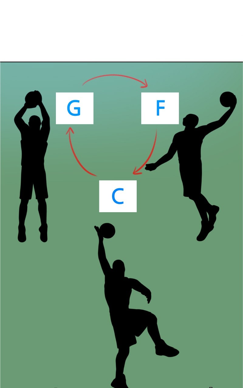 Read Big Man on the Court EN Manga Online