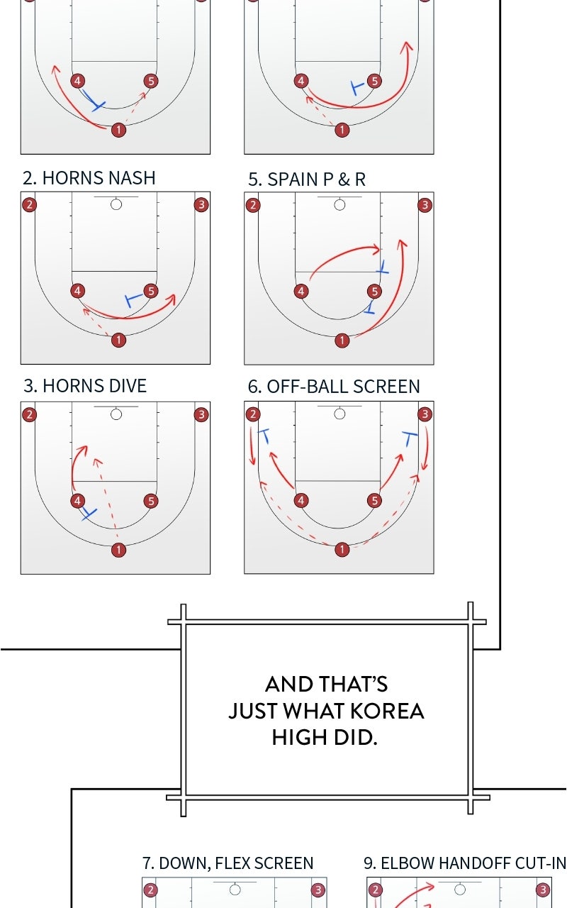 Read Big Man on the Court EN Manga Online