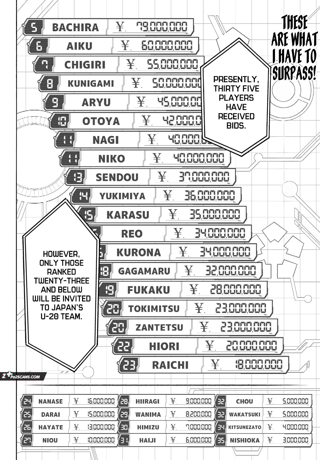 Read Blue Lock EN Manga Online