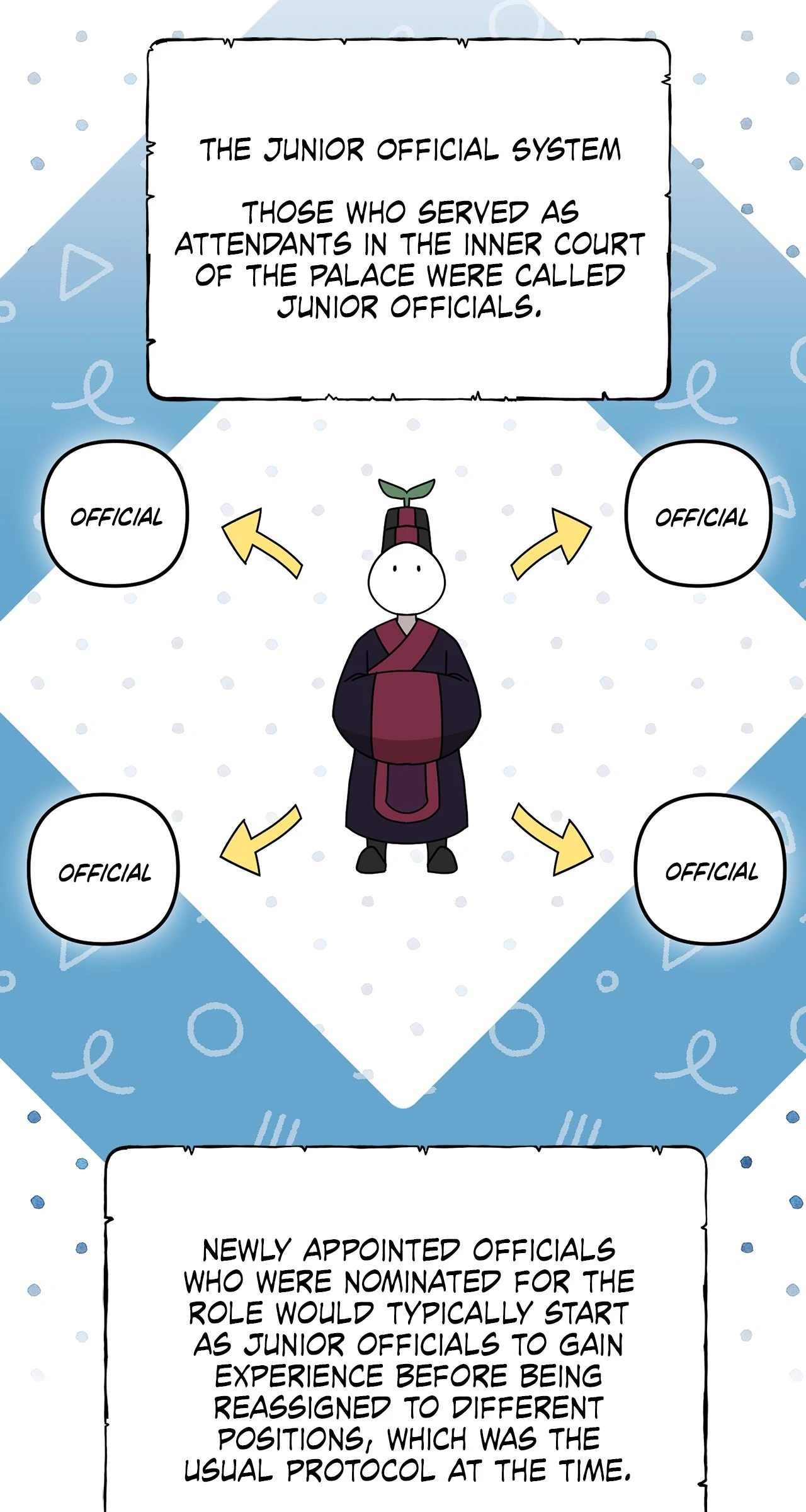 Read Camellia Mastering the Three Kingdoms as Alice EN Manga Online