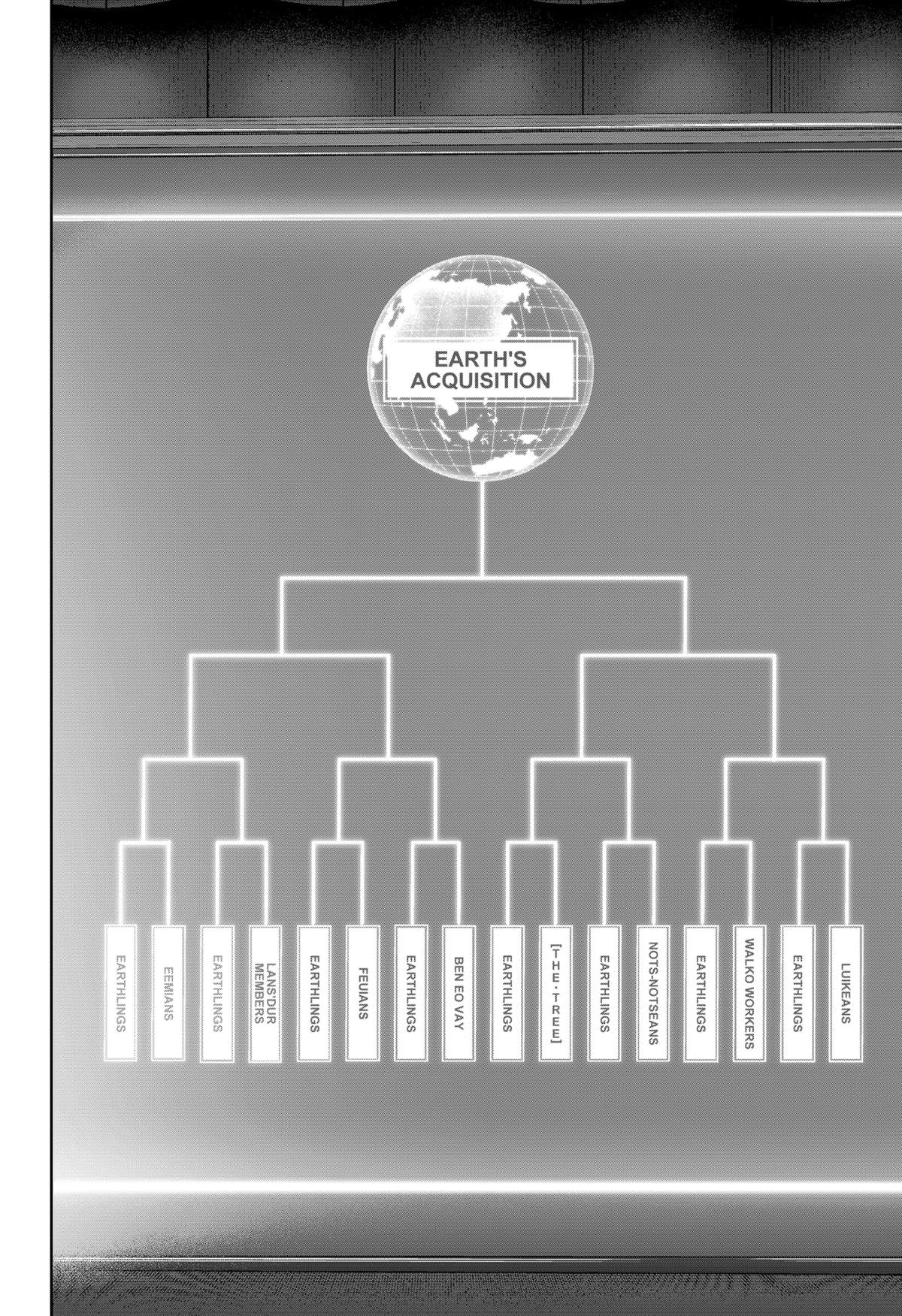 Read Class of Brains EN Manga Online