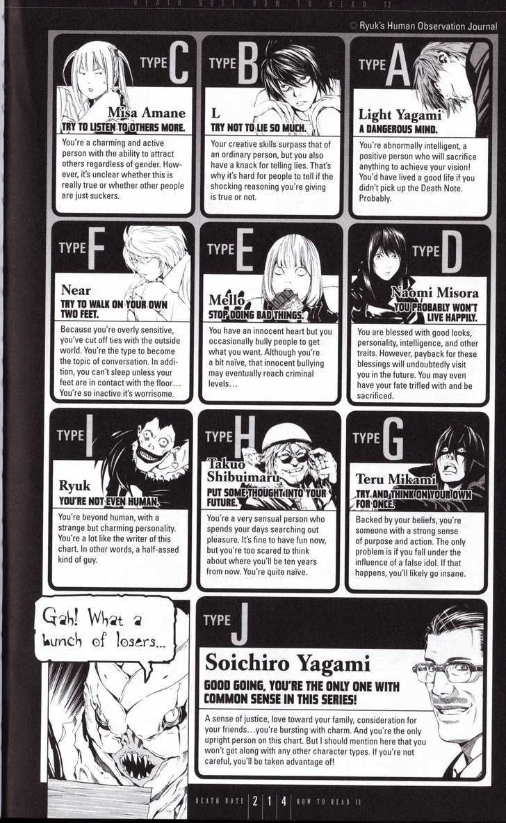 Read Death Note EN Manga Online