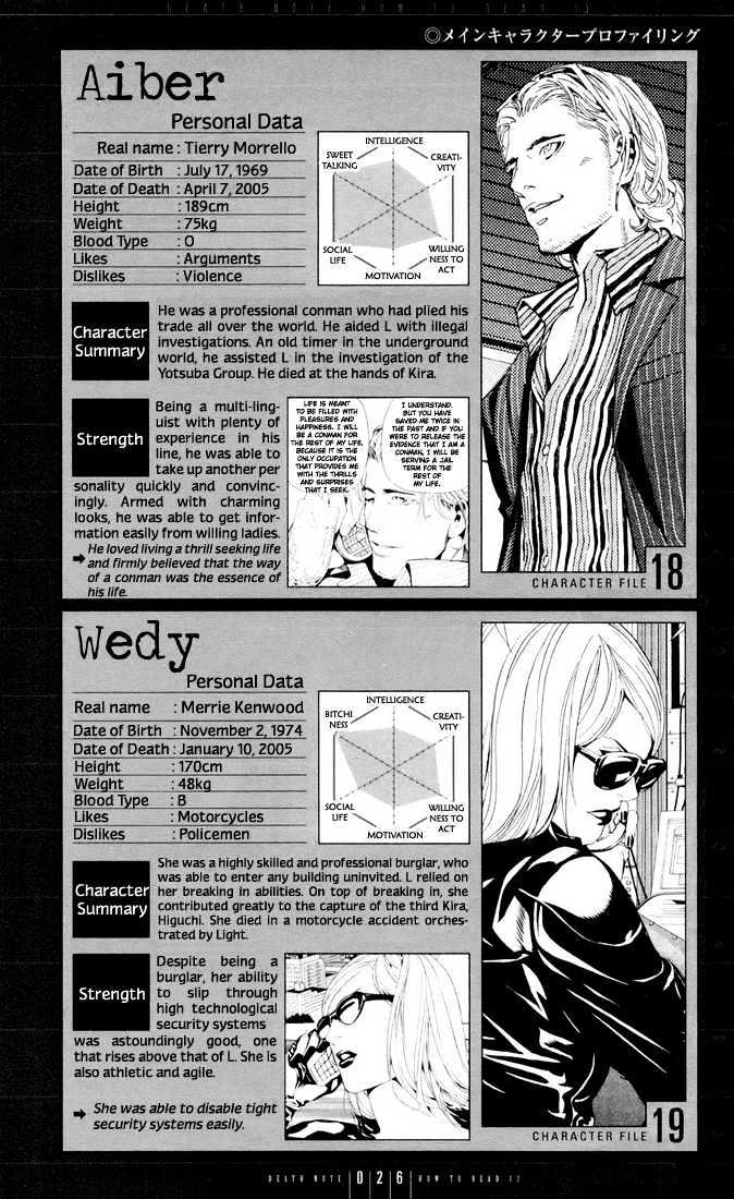 Read Death Note EN Manga Online