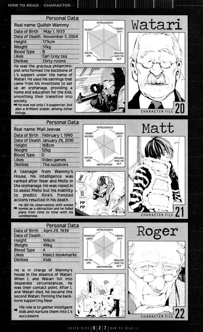 Read Death Note EN Manga Online