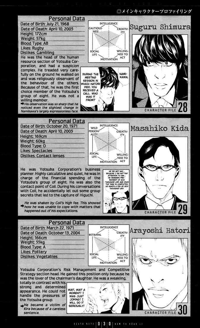 Read Death Note EN Manga Online