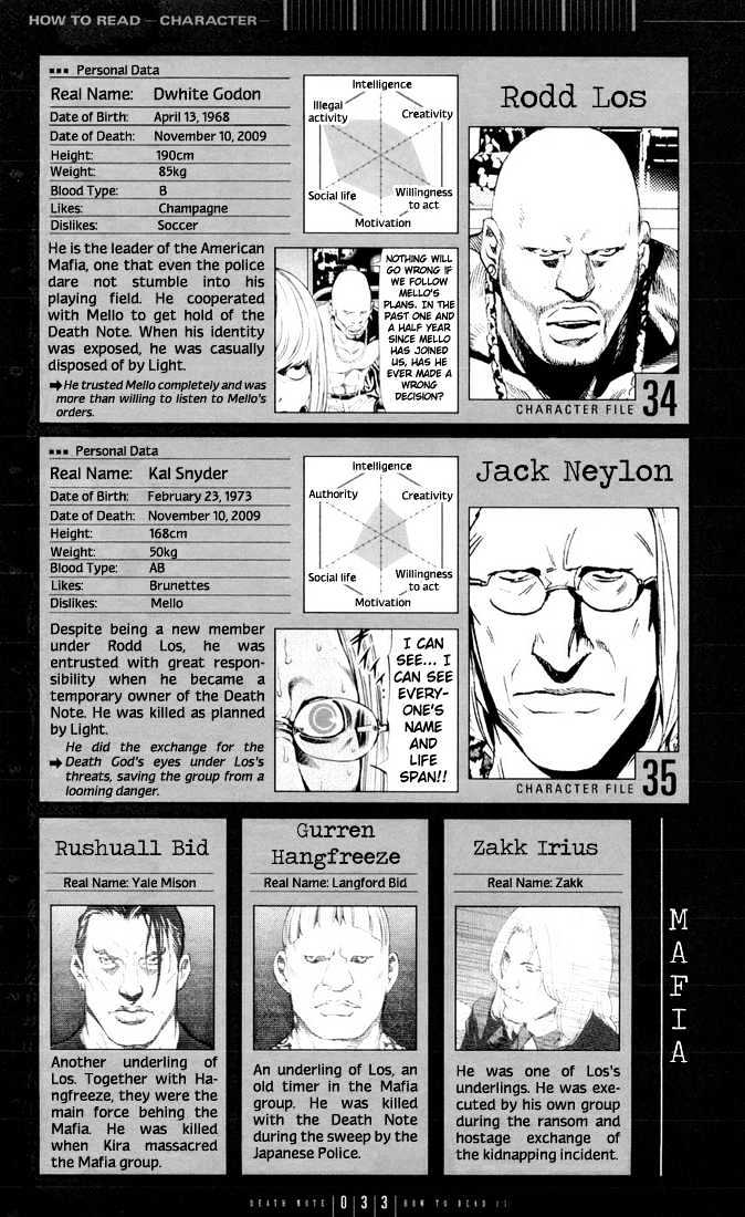 Read Death Note EN Manga Online