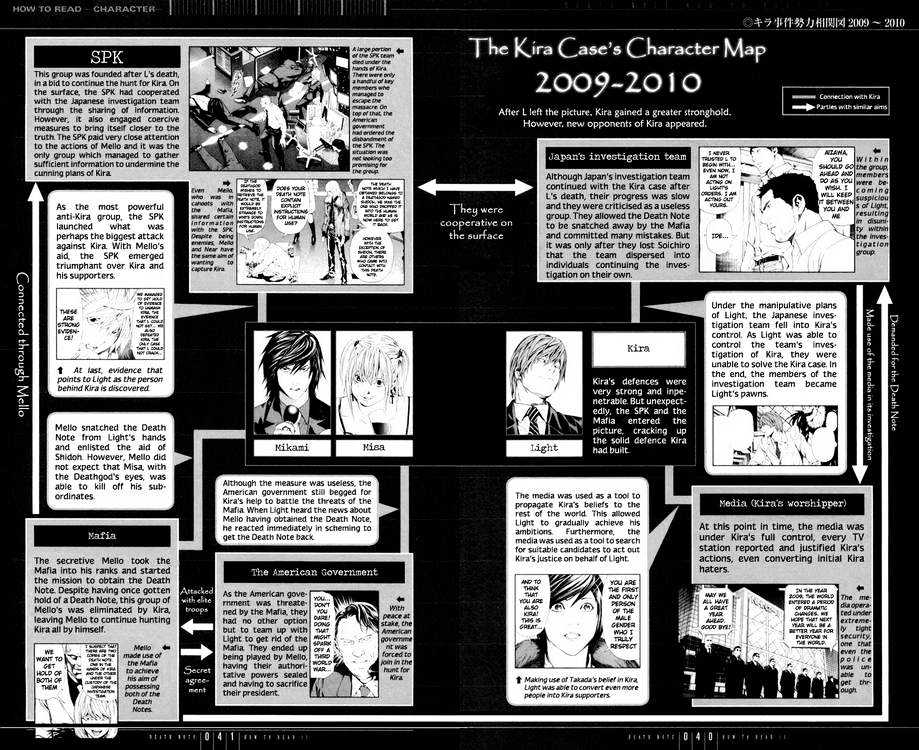 Read Death Note EN Manga Online