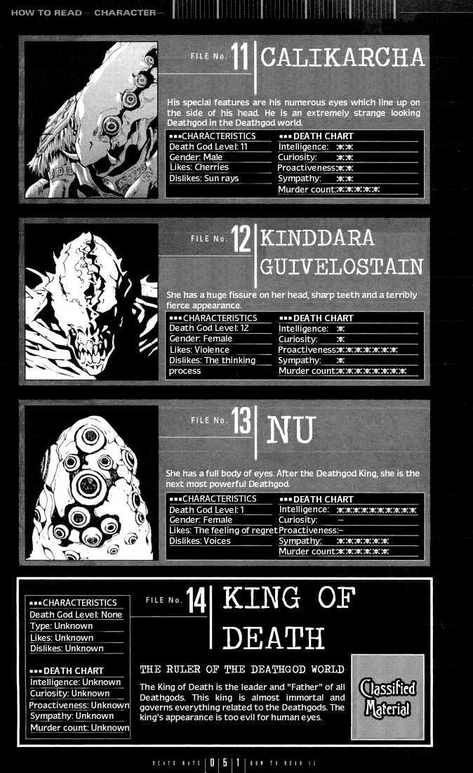 Read Death Note EN Manga Online