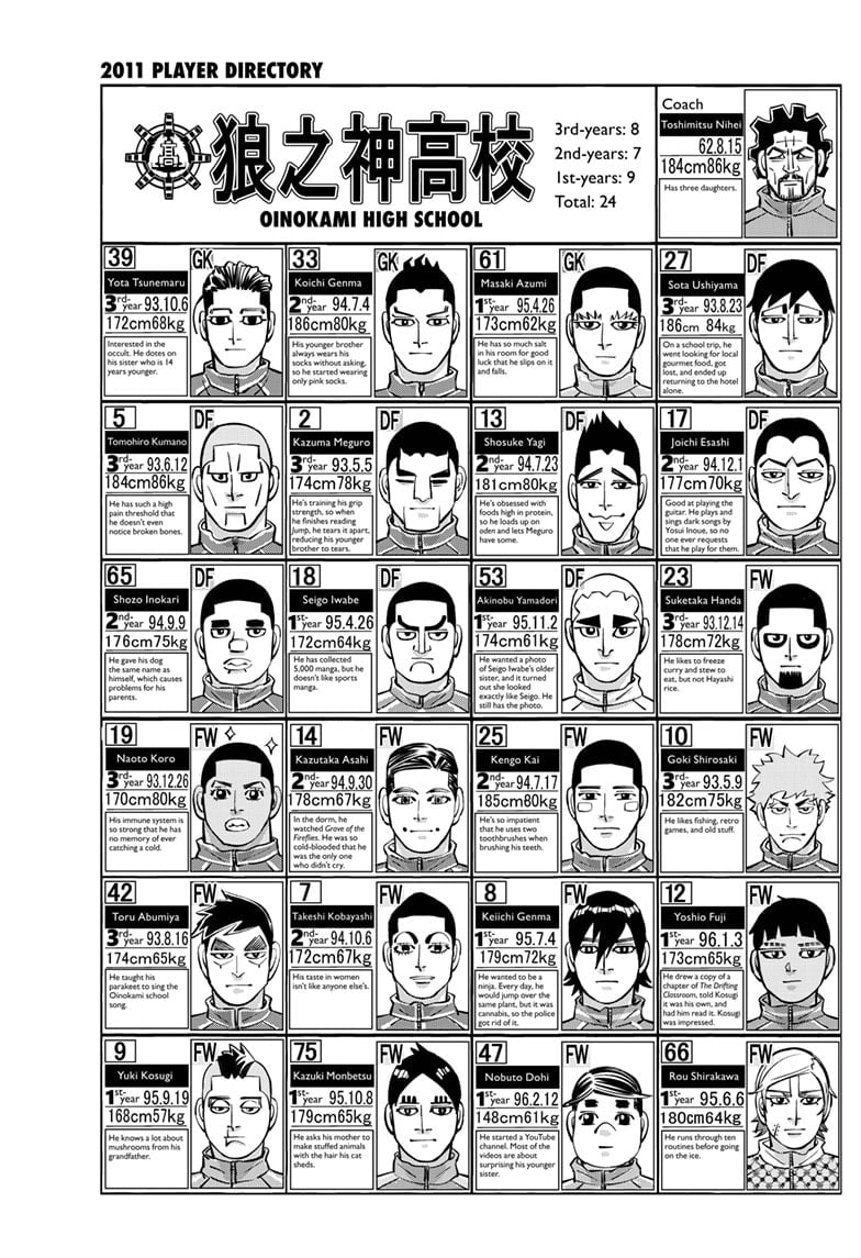 Read Dogsred EN Manga Online