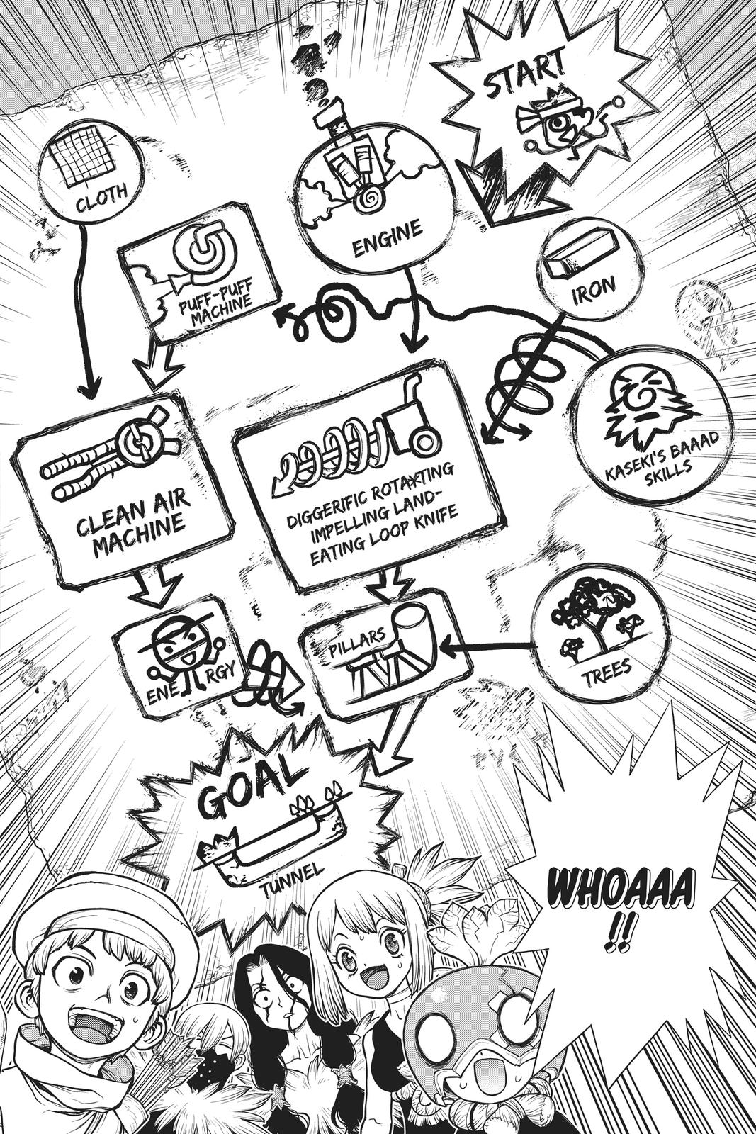 Read Dr. STONE EN Manga Online