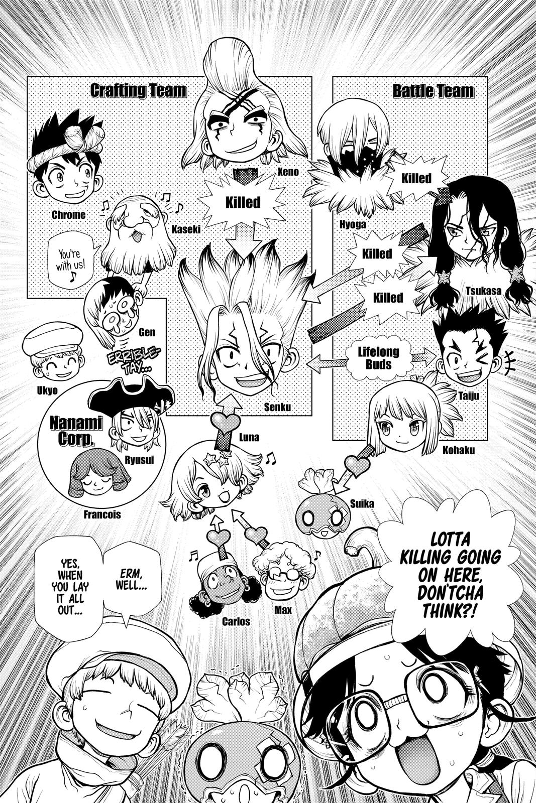 Read Dr. STONE EN Manga Online