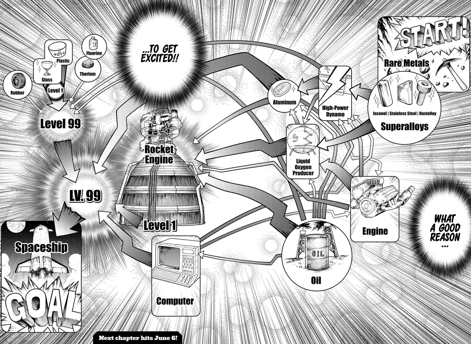 Read Dr. STONE EN Manga Online