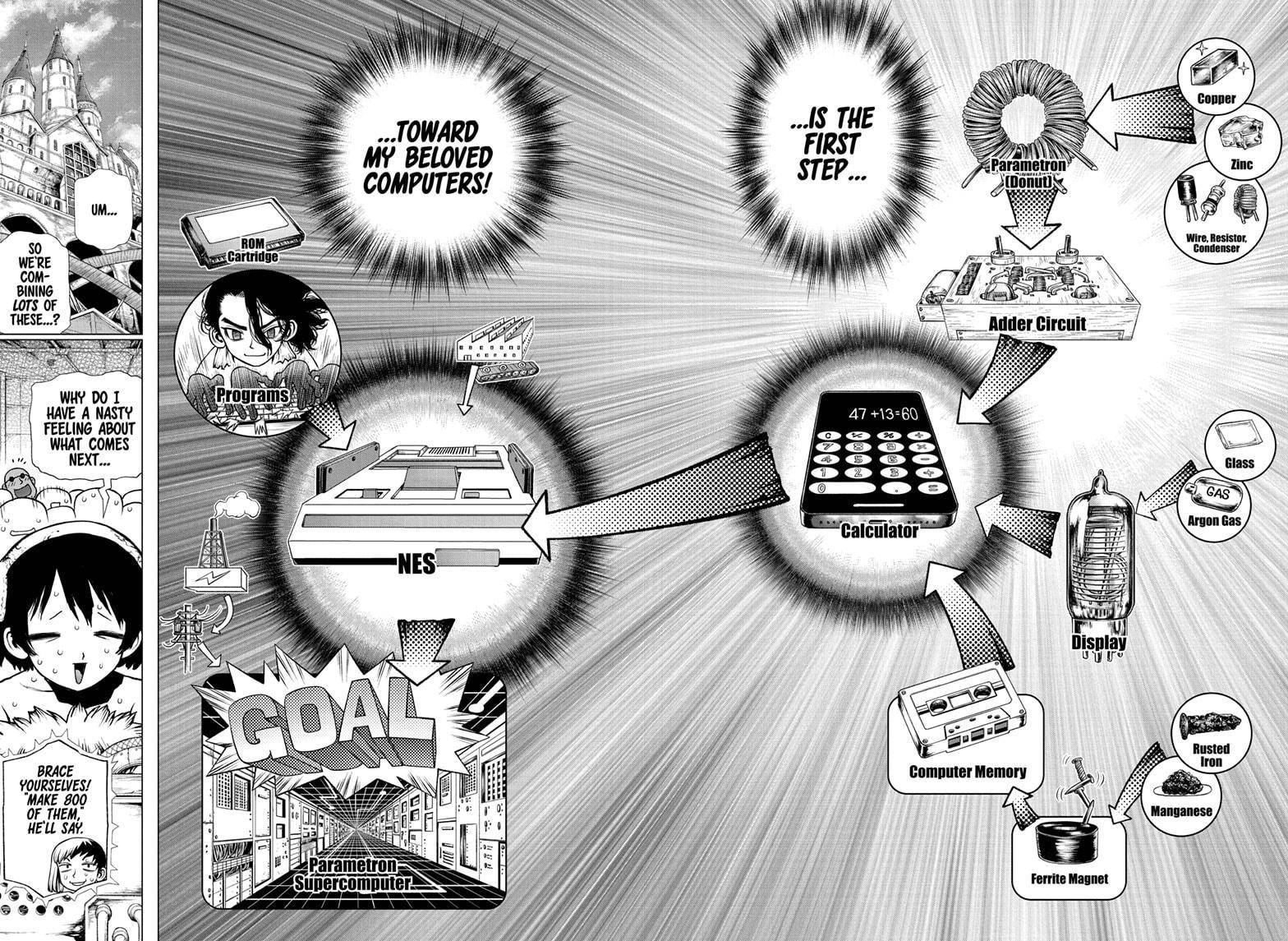 Read Dr. STONE EN Manga Online