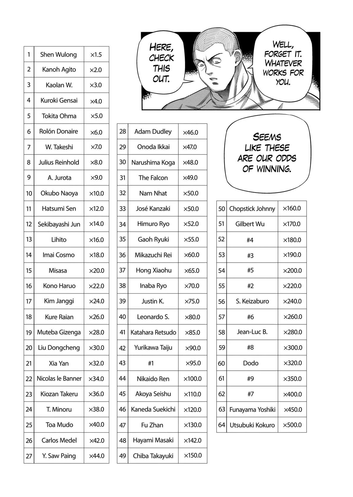 Read Kengan Omega EN Manga Online