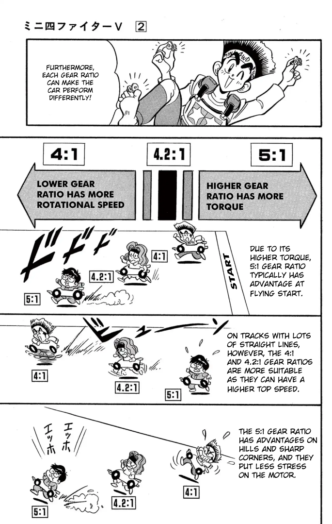 Read Miniyon Fighter V EN Manga Online