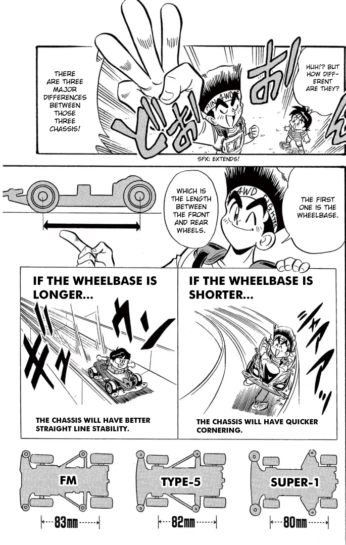 Read Miniyon Fighter V EN Manga Online
