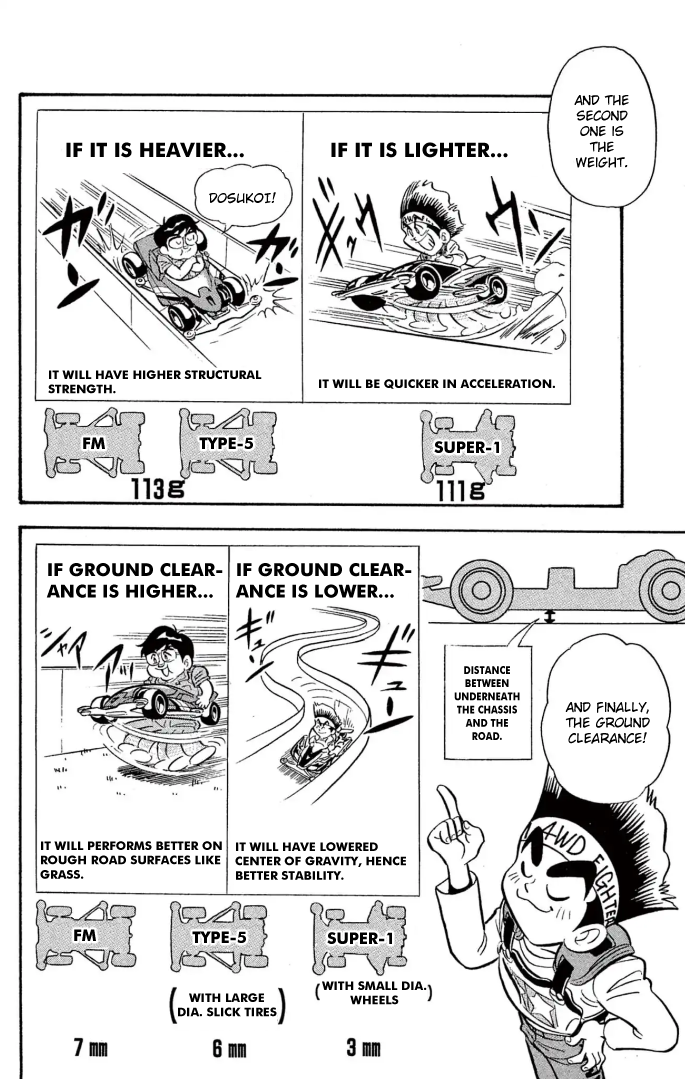Read Miniyon Fighter V EN Manga Online