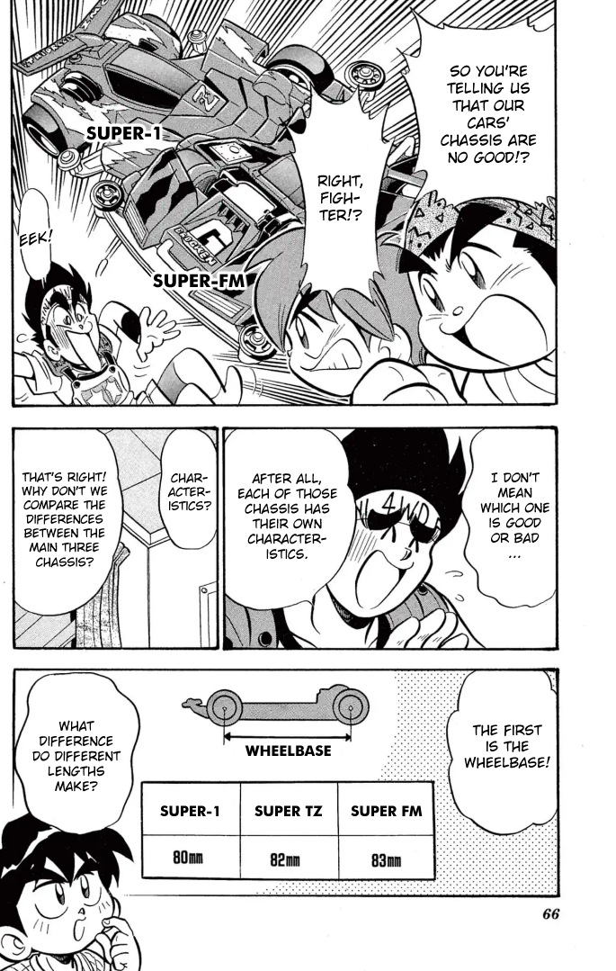 Read Miniyon Fighter V EN Manga Online