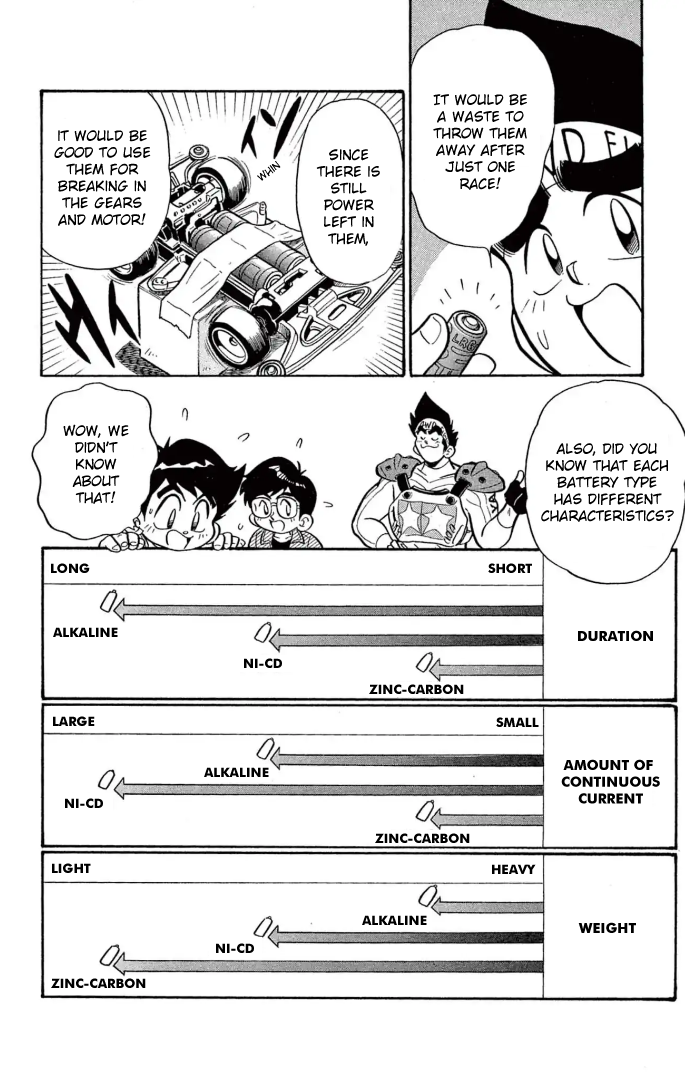 Read Miniyon Fighter V EN Manga Online