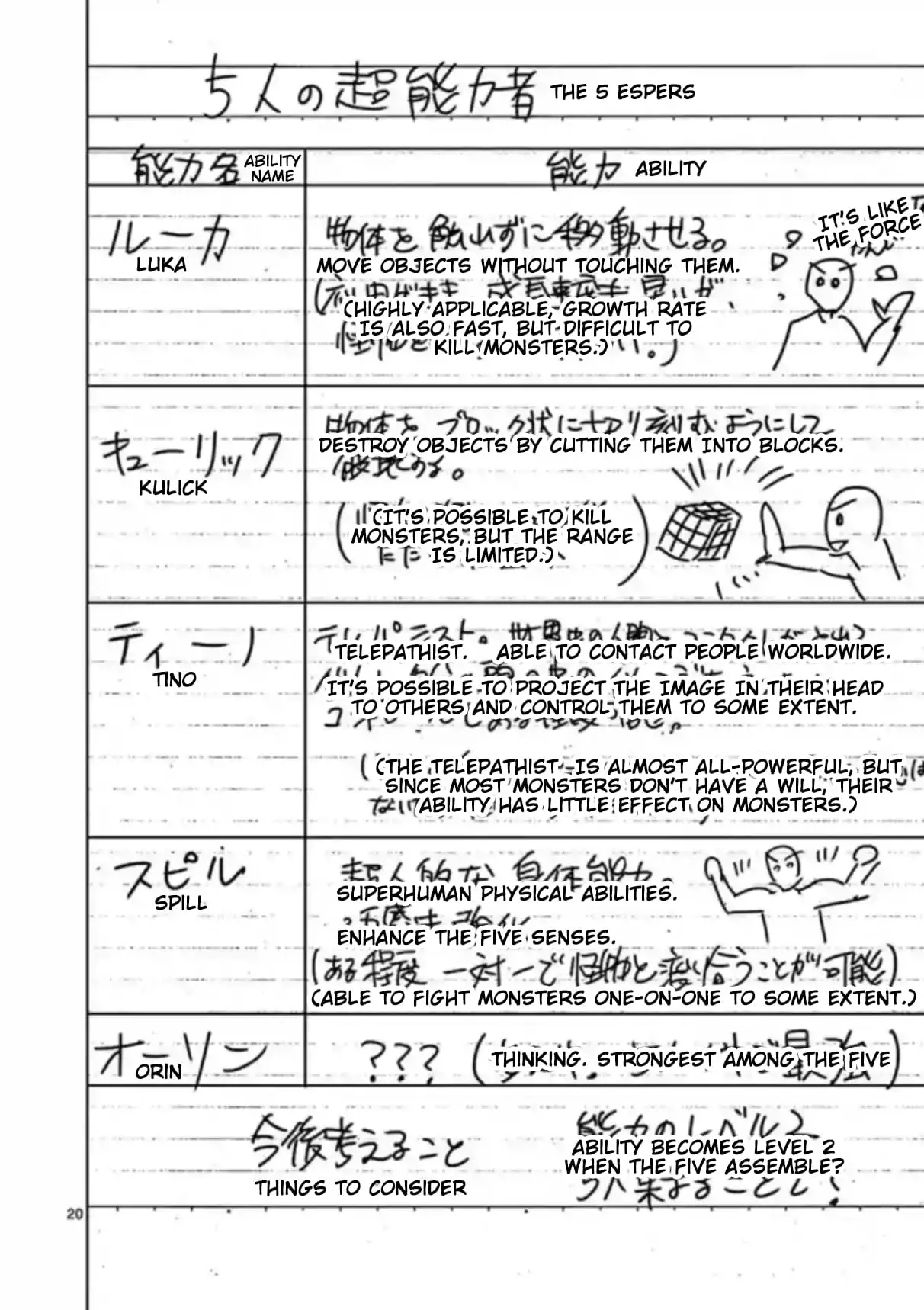 Read Naitou Shishiruirui Messatsu Death Road EN Manga Online