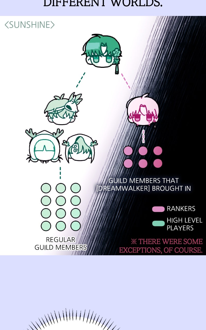 Read Our Guild's Idol EN Manga Online