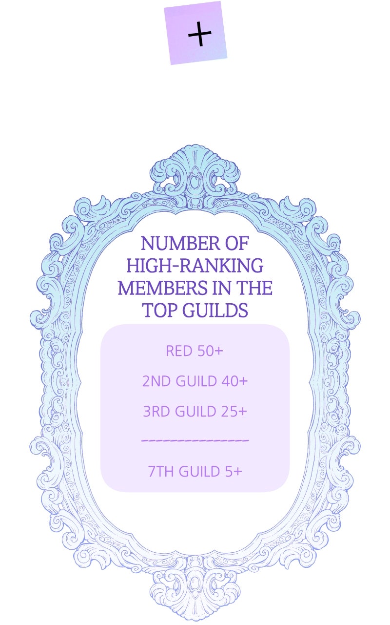 Read Our Guild's Idol EN Manga Online