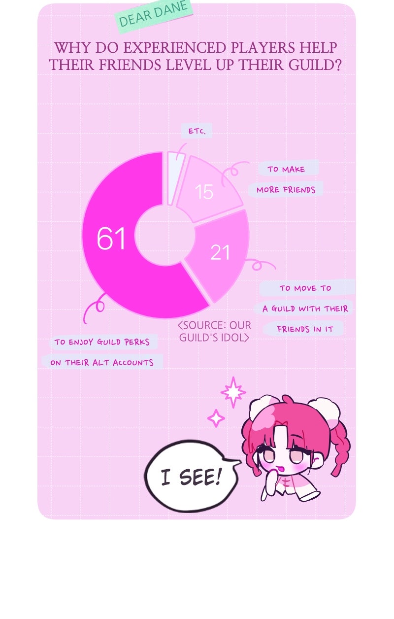 Read Our Guild's Idol EN Manga Online