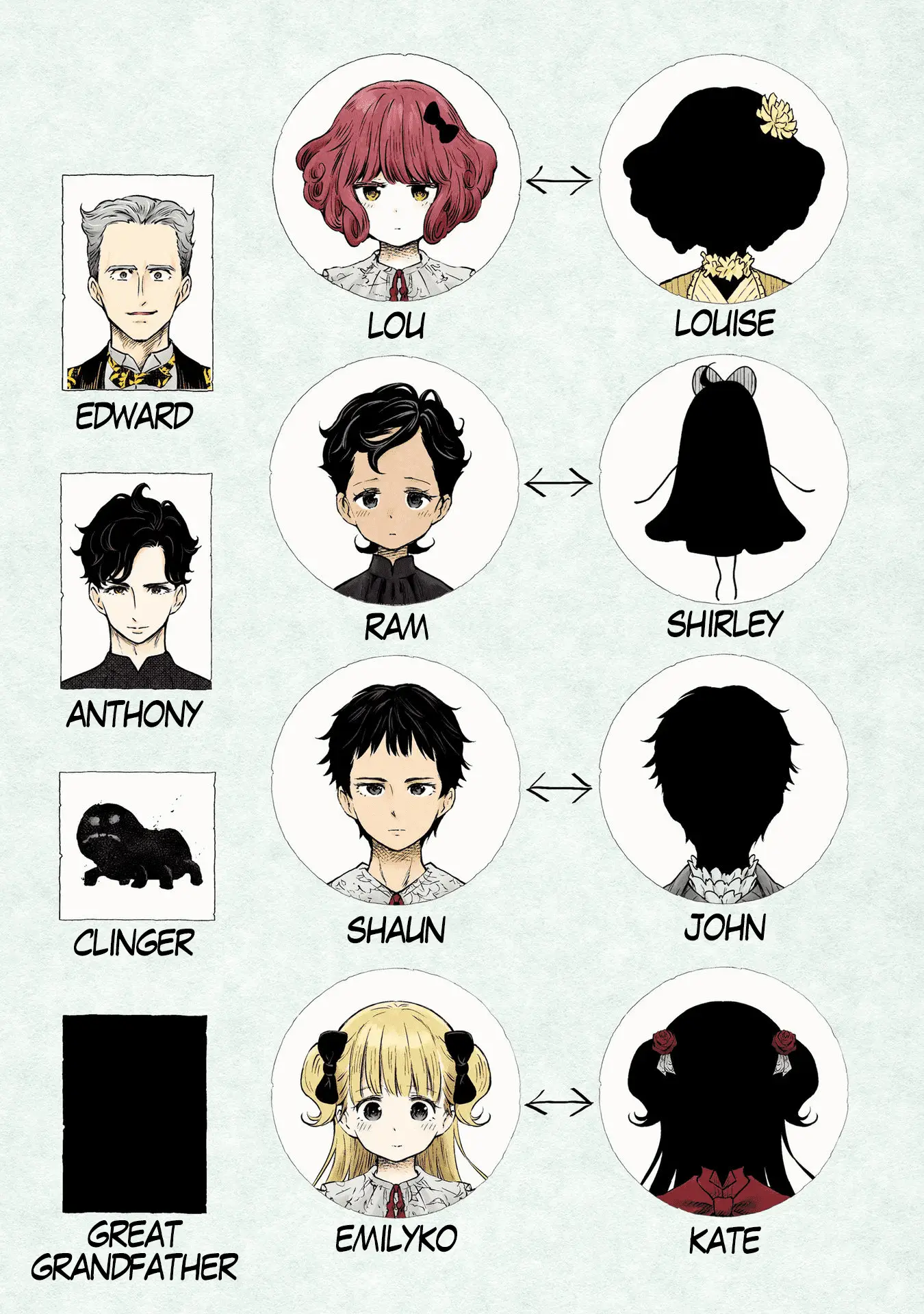 Read Shadows House EN Manga Online