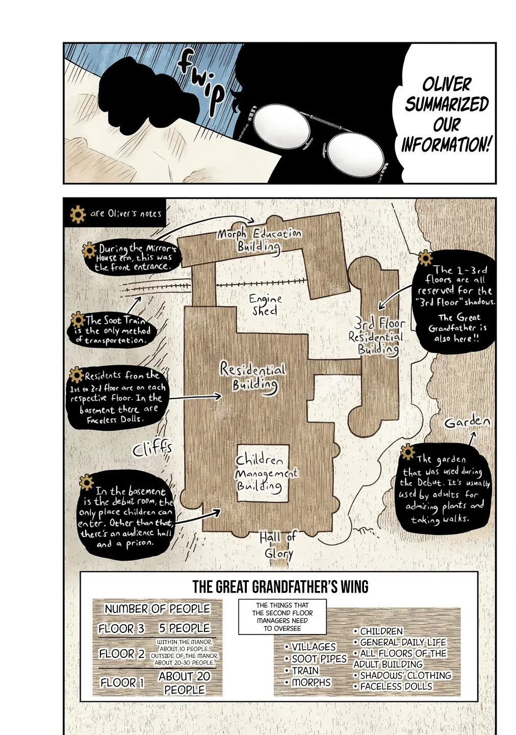 Read Shadows House EN Manga Online