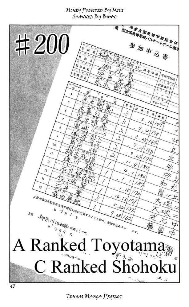 Read Slam Dunk EN Manga Online