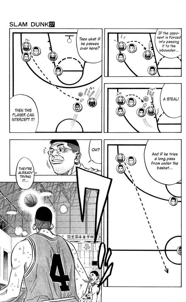 Read Slam Dunk EN Manga Online