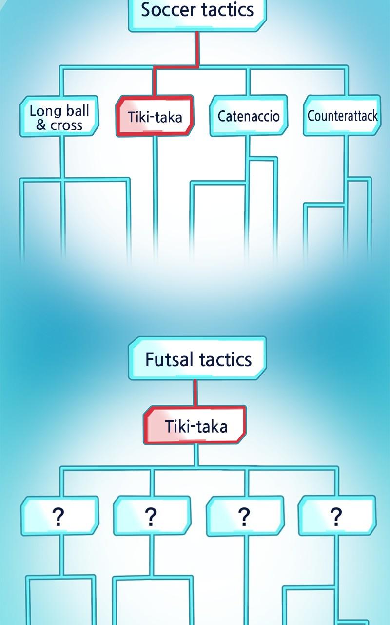 Read Tiki Taka EN Manga Online