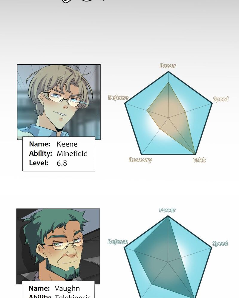 Read unOrdinary EN Manga Online