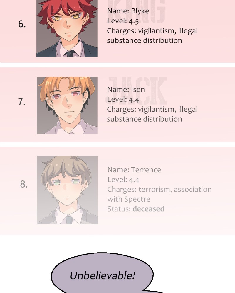 Read unOrdinary EN Manga Online