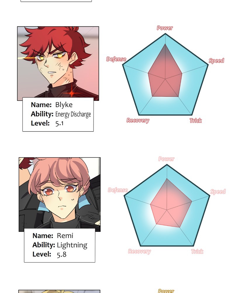 Read unOrdinary EN Manga Online