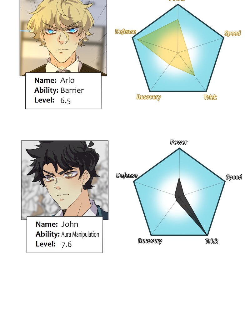 Read unOrdinary EN Manga Online