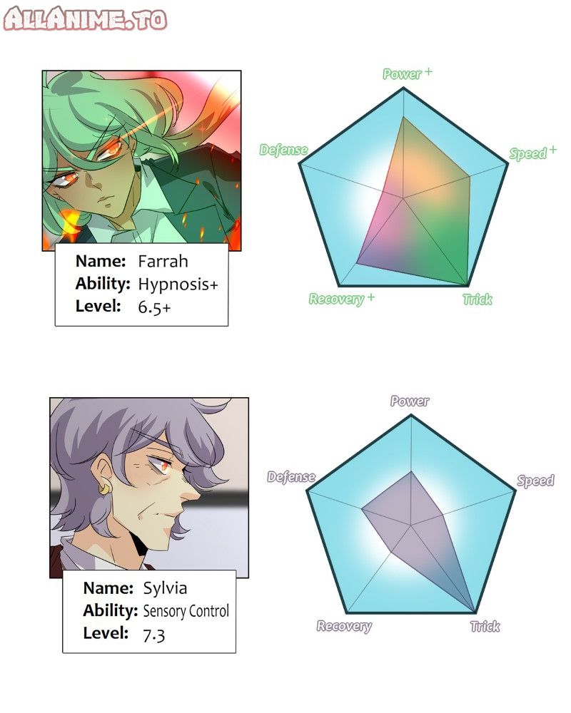 Read unOrdinary EN Manga Online