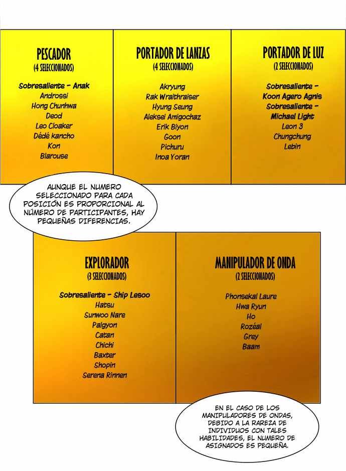 Read Torre de Dios ES Manga Online