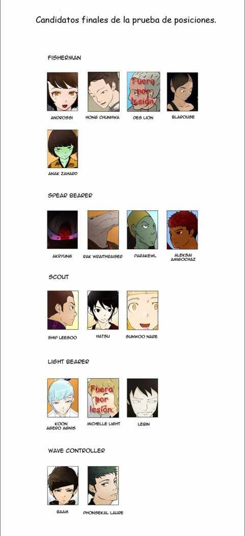 Read Torre de Dios ES Manga Online