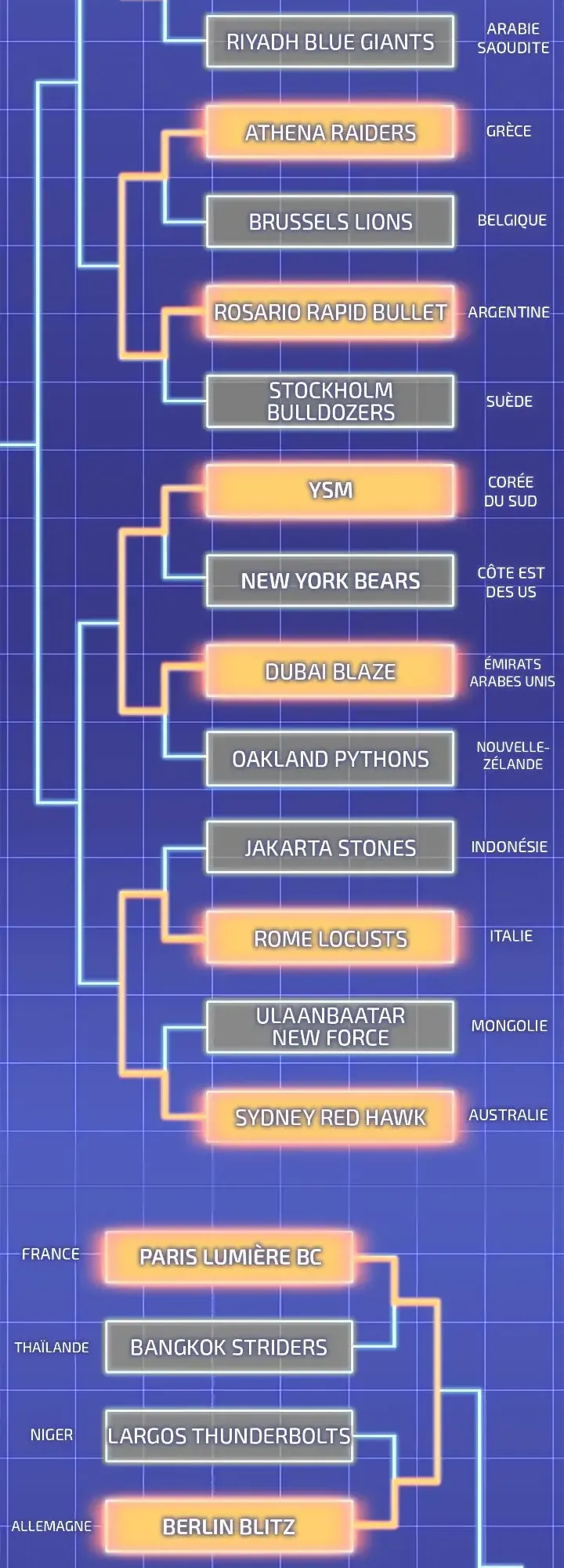 Read The Esper’s Game FR Manga Online