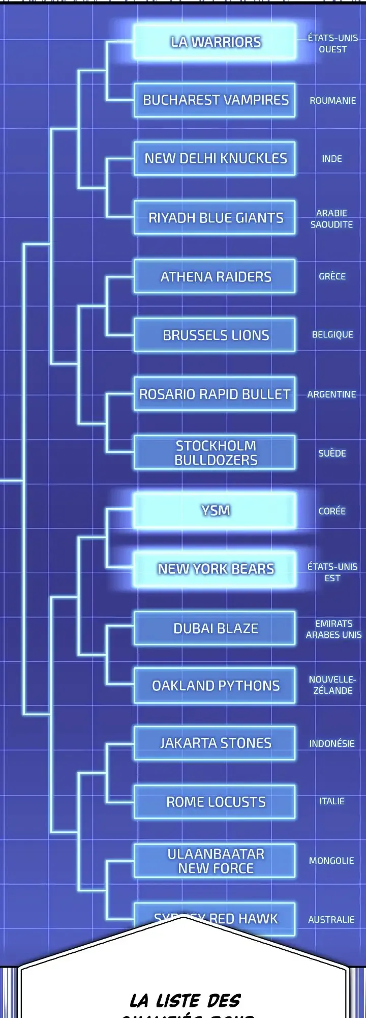 Read The Esper’s Game FR Manga Online