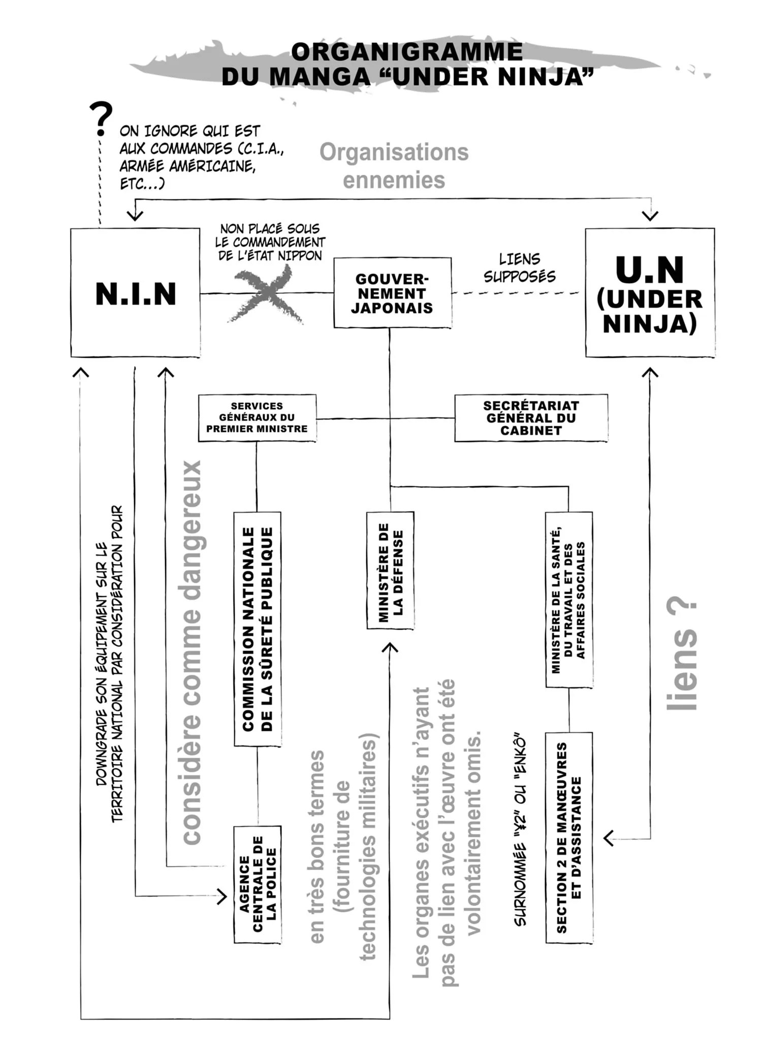 Read Under Ninja FR Manga Online